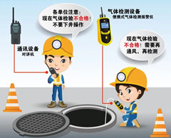 浏阳有限空间安全作业操作规程